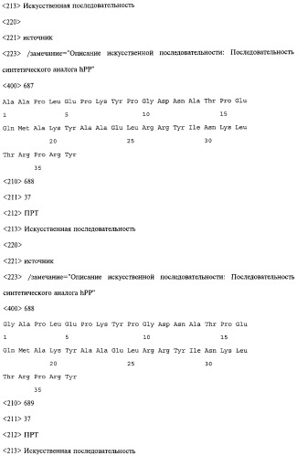 Аналог панкреатического полипептида человека (варианты), фармацевтическая композиция на его основе, способ лечения ожирения или диабета, способ снижения аппетита, уменьшения поглощения пищи или снижения потребления калорий и способ косметического снижения массы посредством указанного аналога (патент 2506273)