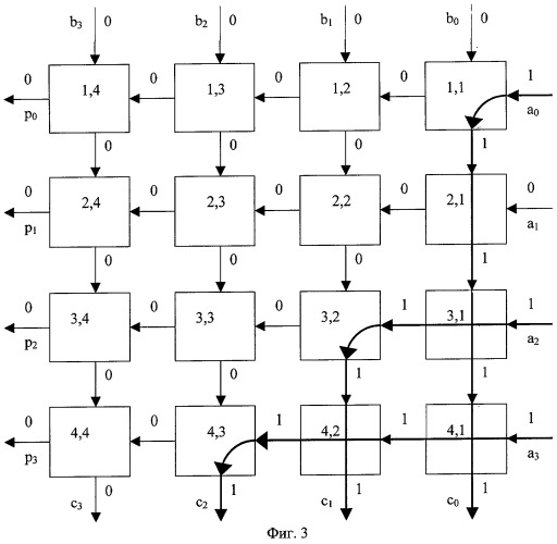 Ячейка однородной вычислительной среды (патент 2284568)