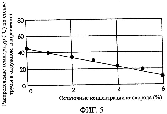 Способ управления сгоранием в реакторе и реактор (патент 2315906)