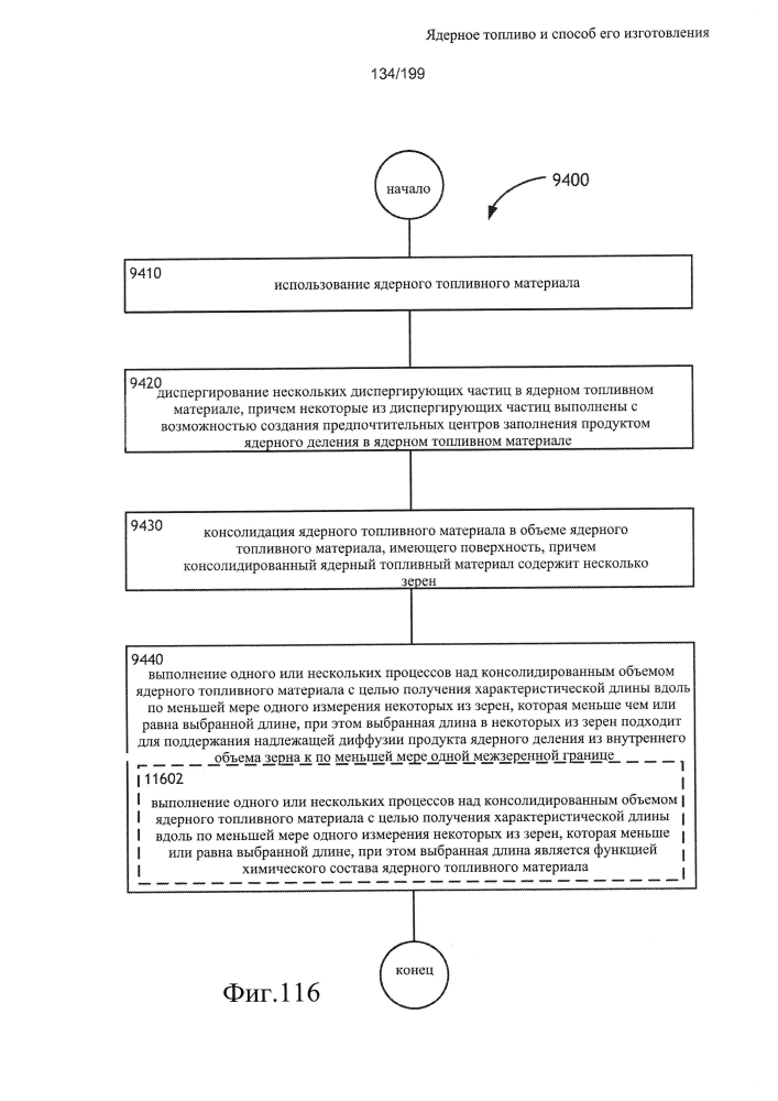 Ядерное топливо и способ его изготовления (патент 2601866)