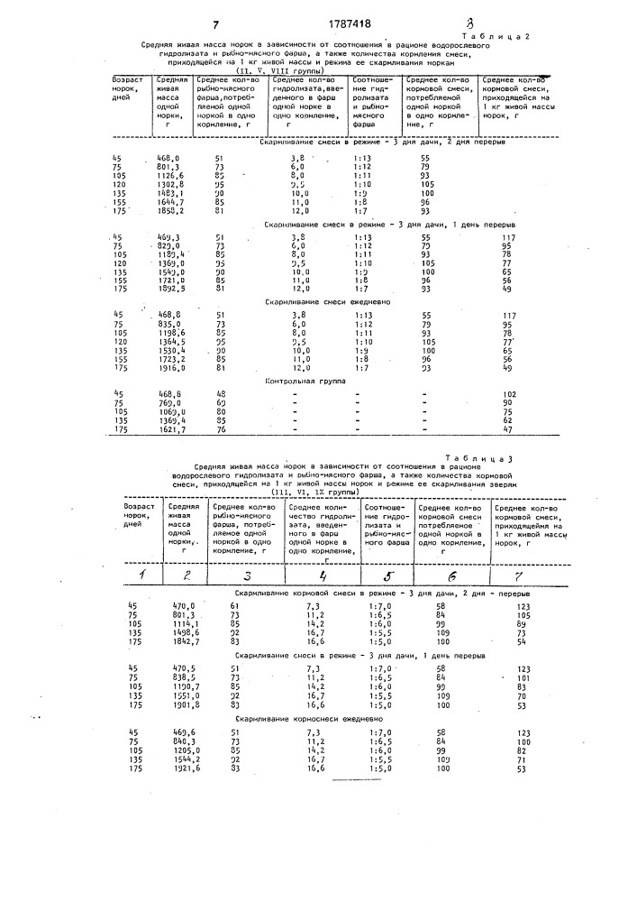 Способ кормления пушных зверей (патент 1787418)