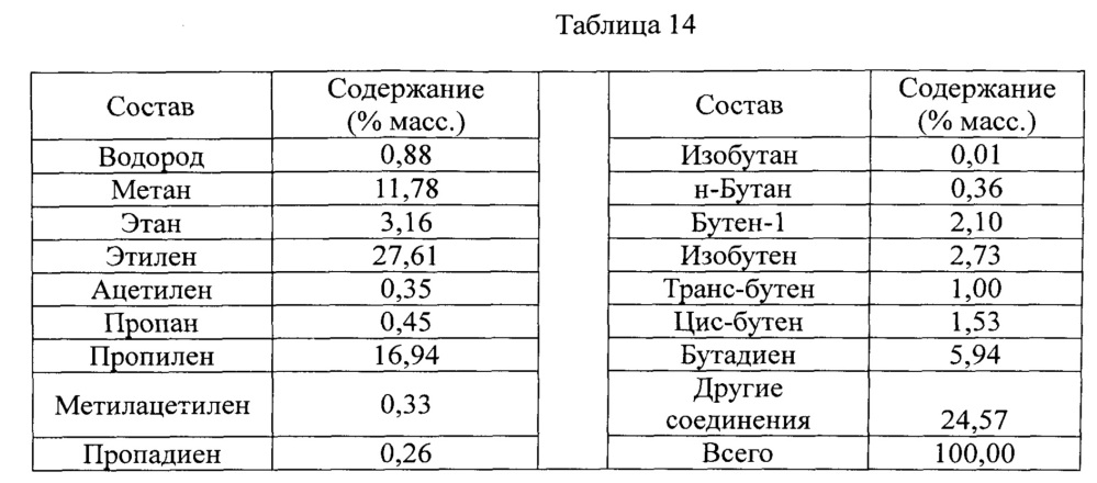 Способ парового крекинга (патент 2640592)