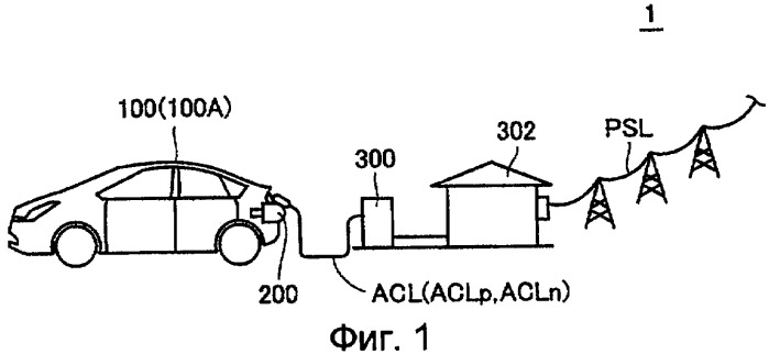 Гибридное транспортное средство (патент 2421353)