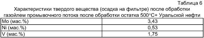 Способ переработки тяжелого сырья, такого как тяжелая сырая нефть и кубовые остатки (патент 2352616)