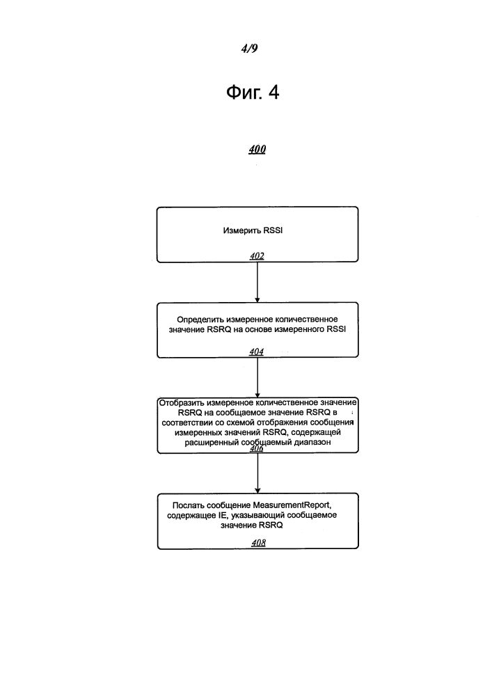 Технологии сообщений результатов измерений качества принятого опорного сигнала (rsrq) (патент 2643512)