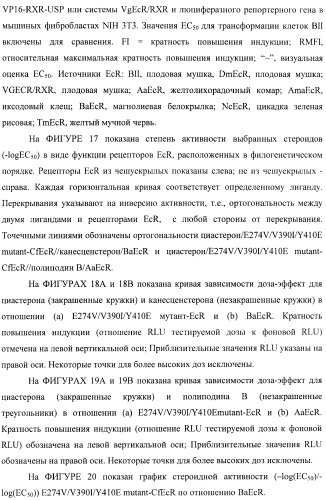 Стероидные лиганды и их применение для модуляции переключения генов (патент 2487134)