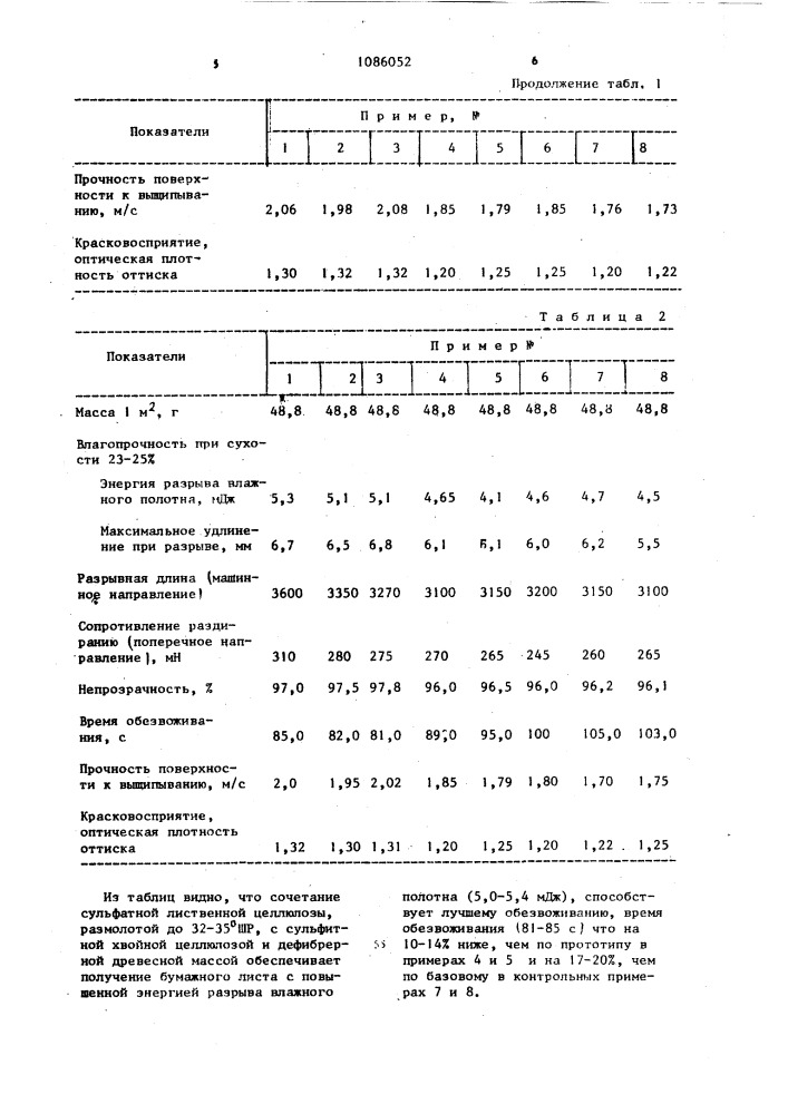 Бумажная масса для изготовления газетной бумаги (патент 1086052)