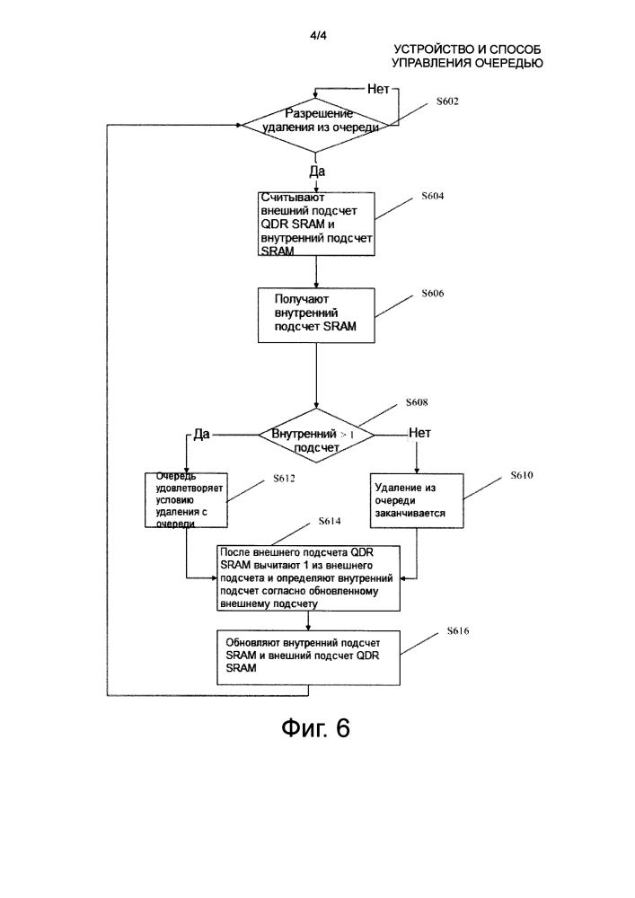 Устройство и способ управления очередью (патент 2641250)