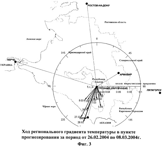 Способ прогнозирования времени наступления и уровня паводков (патент 2480825)