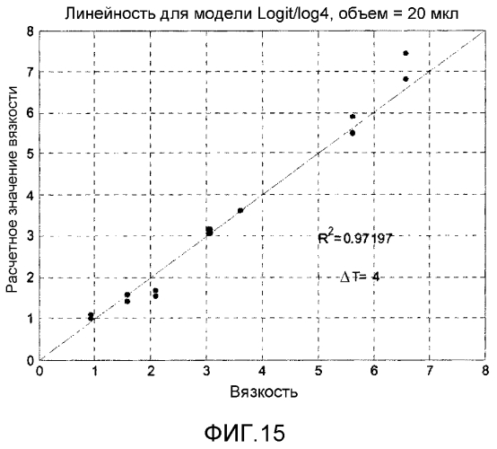 Способ расчета вязкости (патент 2562921)