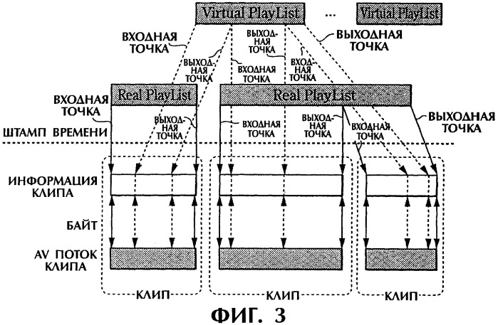 Способ и устройство обработки информации, программа и носитель записи (патент 2314653)