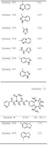 Соединение бензодиазепина и фармацевтическая композиция (патент 2496775)