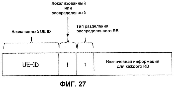 Передающее устройство и способ передачи данных (патент 2429571)