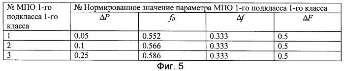 Способ идентификации многопараметрических объектов (патент 2395817)