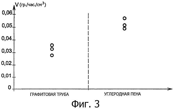 Способ изготовления тепловыделяющих элементов ядерного реактора и контейнер для осуществления этого способа (патент 2447519)