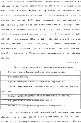 Контролируемое высвобождение активного вещества в среду с высоким содержанием жира (патент 2308263)