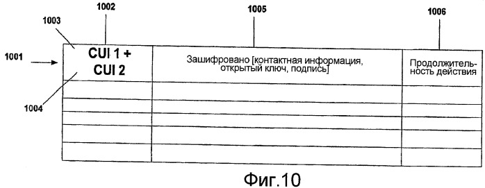 Одноранговый обмен контактной информацией (патент 2444054)