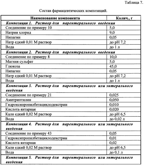 Производные арилциклоалкиламинов, нейропротектор (варианты), вещество, обладающее сочетанным нейропротекторным, анальгетическим и антидепрессивным действием, фармацевтические композиции на его основе (патент 2637928)