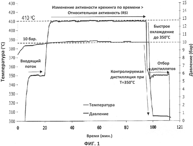 Способ пассивирования поверхности для уменьшения загрязнения (патент 2554262)