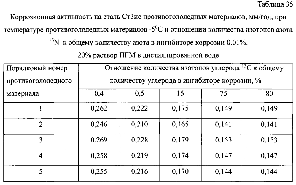 Способ получения твердого противогололедного материала на основе пищевой поваренной соли и кальцинированного хлорида кальция (варианты) (патент 2597122)