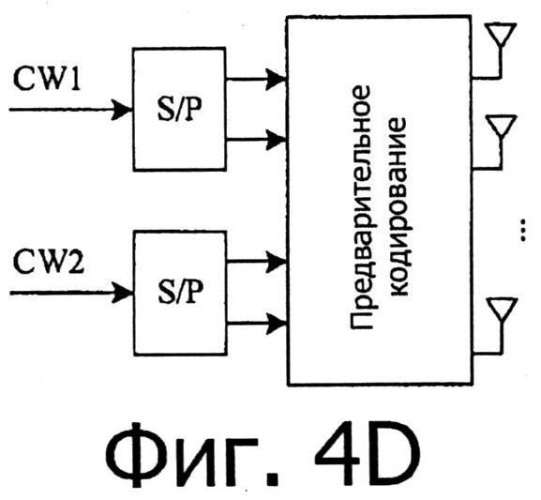 Система и способ мультиплексирования каналов управления и данных в системе связи с множеством входов и множеством выходов (mimo) (патент 2560836)