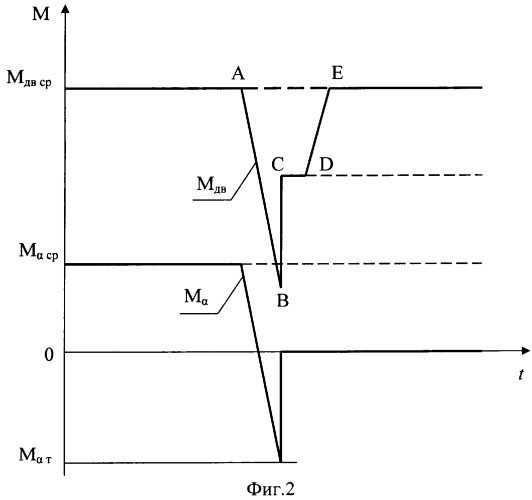 Частотно-управляемый асинхронный электропривод (патент 2316109)