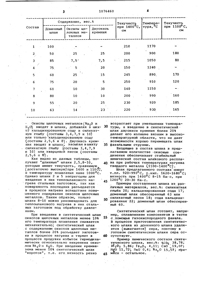 Синтетический шлак (патент 1076460)