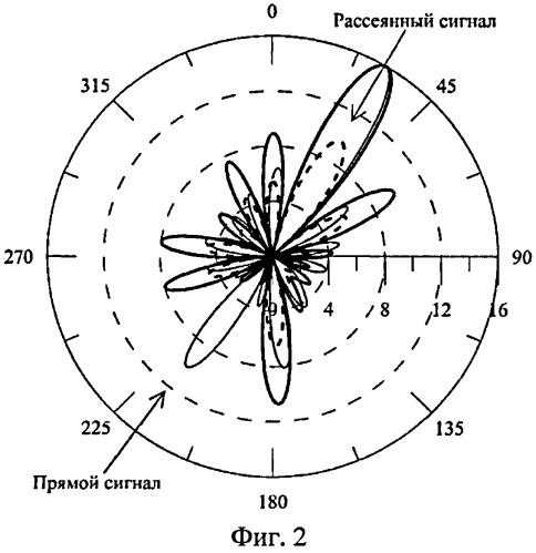 Способ приема сигналов в системах скрытной радиолокации (патент 2484493)