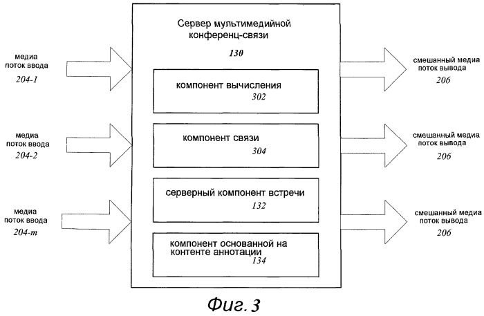 Способы для автоматической идентификации участников для события мультимедийной конференц-связи (патент 2488227)