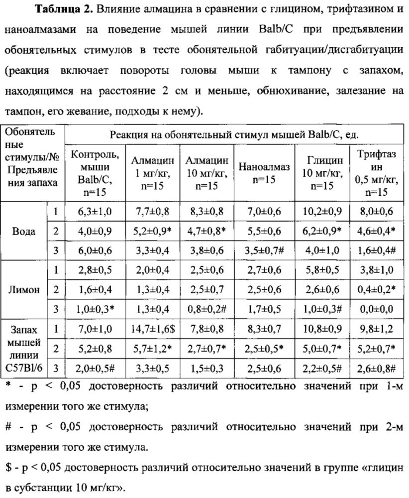 Средство для лечения и профилактики расстройств аутистического спектра (патент 2608444)