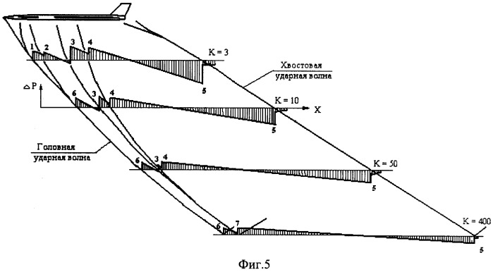 Способ снижения уровня звукового удара (патент 2341832)