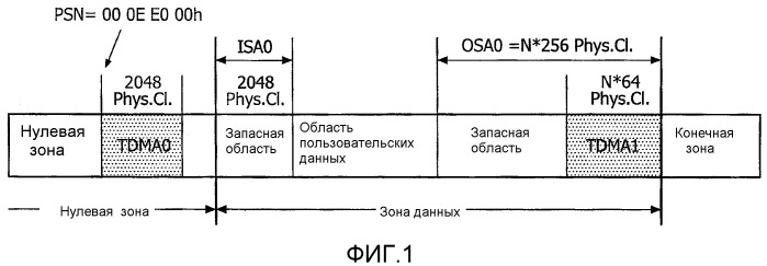 Быстрый доступ к управляющей информации диска (патент 2401466)