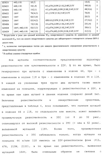 Новые мутационные профили обратной транскриптазы вич-1, коррелирующие с фенотипической резистентностью к лекарственным средствам (патент 2318213)