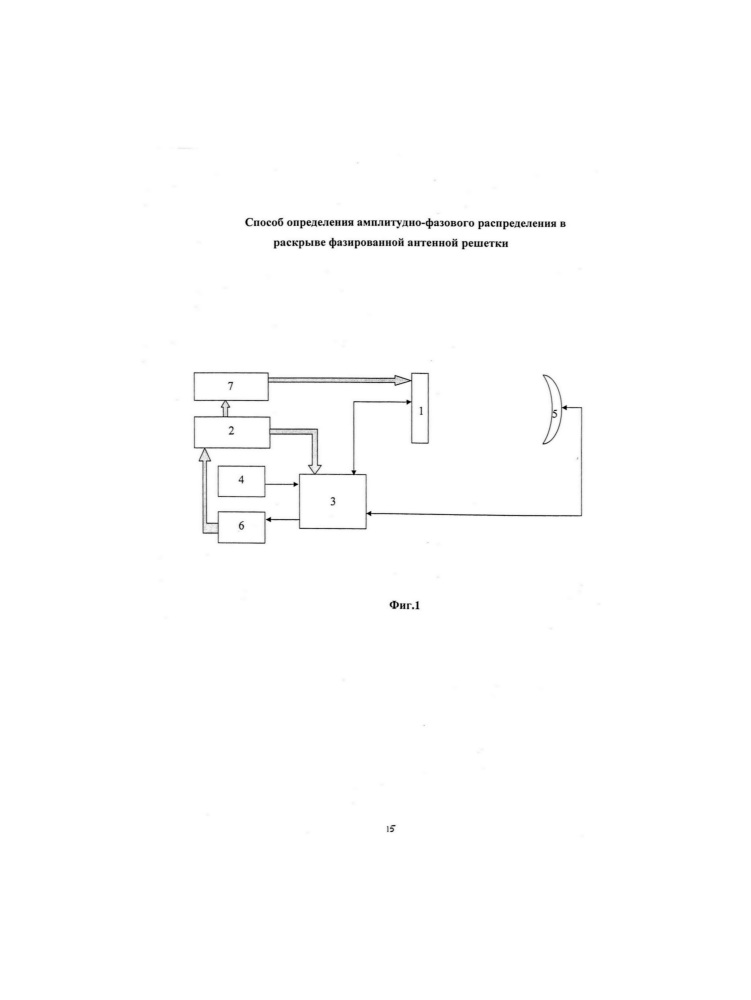 Способ определения амплитудно-фазового распределения в раскрыве фазированной антенной решетки (патент 2634735)
