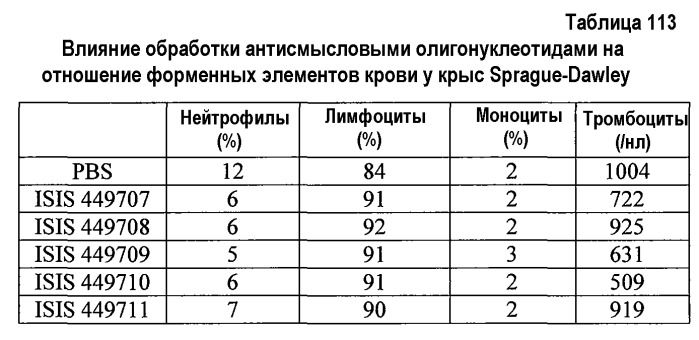 Модуляция экспрессии фактора 11 (патент 2535964)