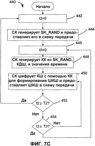 Способ и устройство для обеспечения защиты в системе обработки данных (патент 2333608)