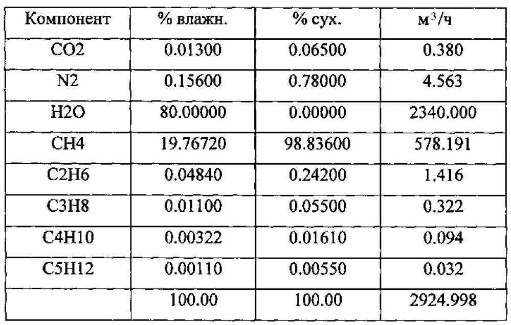 Способ разработки залежи тяжелой нефти (патент 2597039)