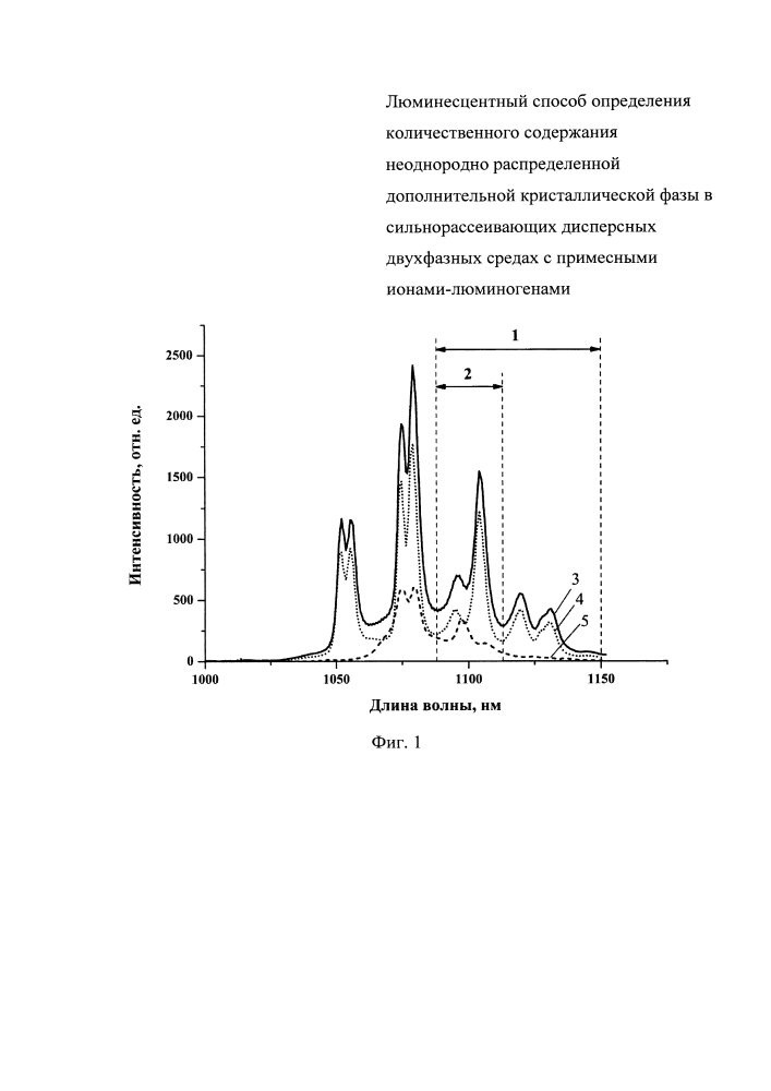 Люминесцентный способ определения количественного содержания неоднородно распределенной дополнительной кристаллической фазы в сильнорассеивающих дисперсных двухфазных средах с примесными ионами-люминогенами (патент 2629703)