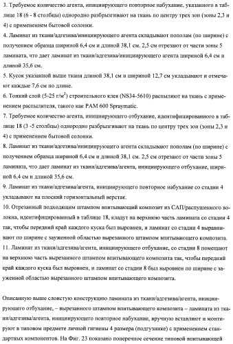 Впитывающие изделия, содержащие впитывающие материалы, проявляющие свойства отбухания/ вторичного набухания (патент 2490029)
