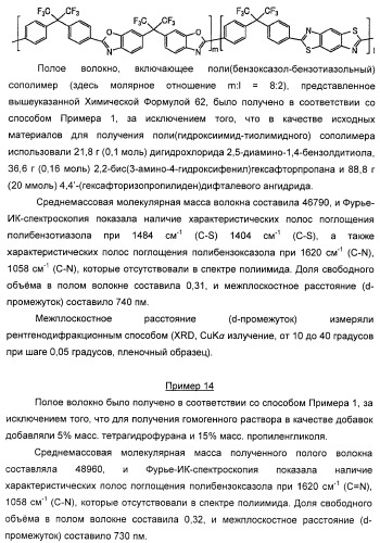 Полое волокно, композиция прядильного раствора для получения полого волокна и способ изготовления полого волокна с ее применением (патент 2465380)