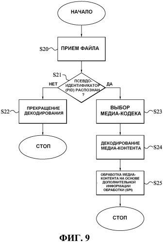 Предоставление дополнительной информации обработки (патент 2540804)