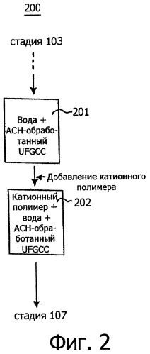 Пигмент для применения в покрытиях регистрирующей среды струйных систем и способы его получения (патент 2311432)