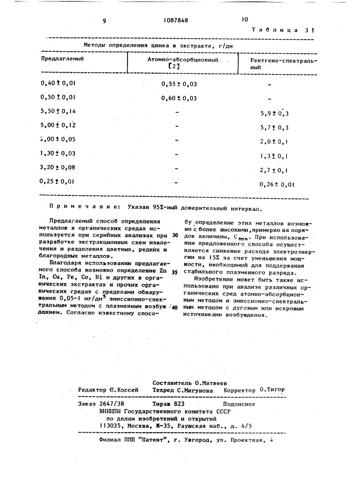 Способ определения металлических примесей в органических средах (патент 1087848)