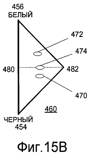 Устройство и способ для точного нанесения косметических средств (патент 2501505)