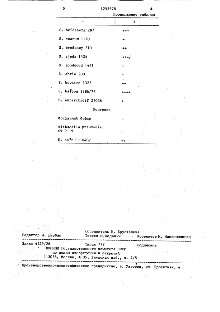 Способ определения энтеротоксина сальмонелл (патент 1255578)