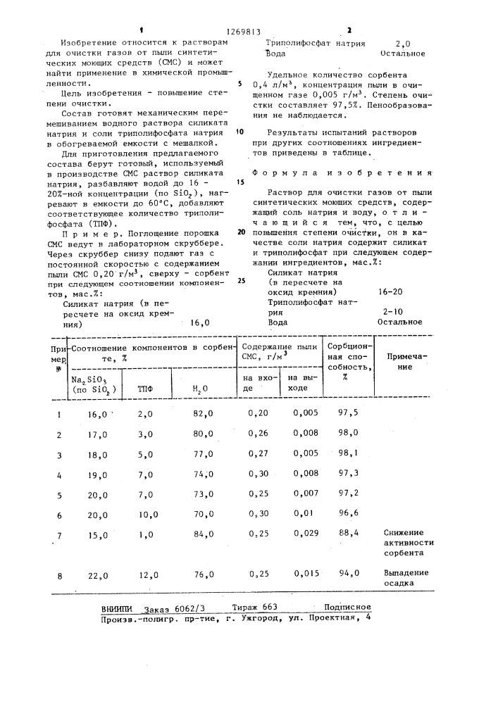 Раствор для очистки газов от пыли синтетических моющих средств (патент 1269813)