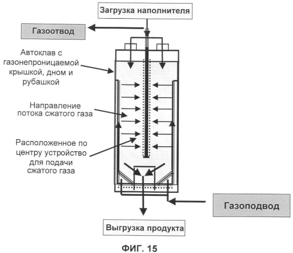 Способ и устройство для экстракции веществ из модифицированных силаном наполнителей (патент 2383572)