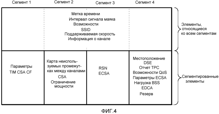 Способ и устройство для отправки агрегированного сигнала маяка (патент 2561723)