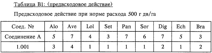 Промежуточные соединения для получения производных 3-гидрокси-4-арил-5-оксопиразолина с гербицидным действием (патент 2246492)