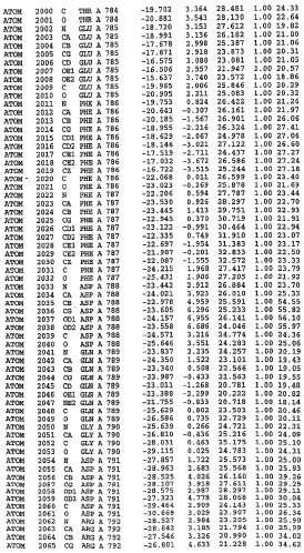 Кристаллическая структура фосфодиэстеразы 5 и ее использование (патент 2301259)